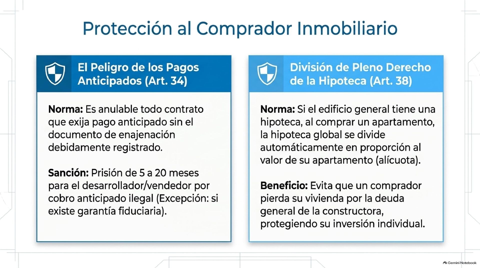 Derechos del Comprador de Apartamentos en Venezuela Resumen legal sobre el peligro de los pagos anticipados según el artículo 34 y la división de pleno derecho de la hipoteca según el artículo 38.