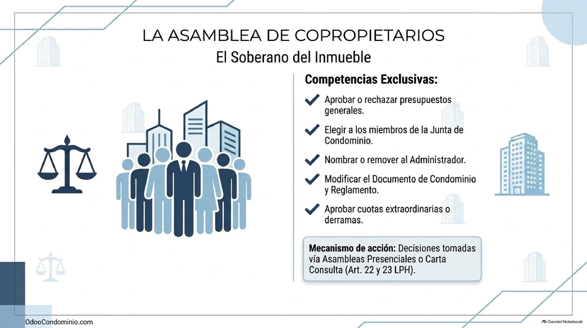 Funciones y Alcance de la Asamblea General de Copropietarios en Venezuela Infografía de la Asamblea de Copropietarios como máxima autoridad deliberante y tomadora de decisiones en la Propiedad Horizontal