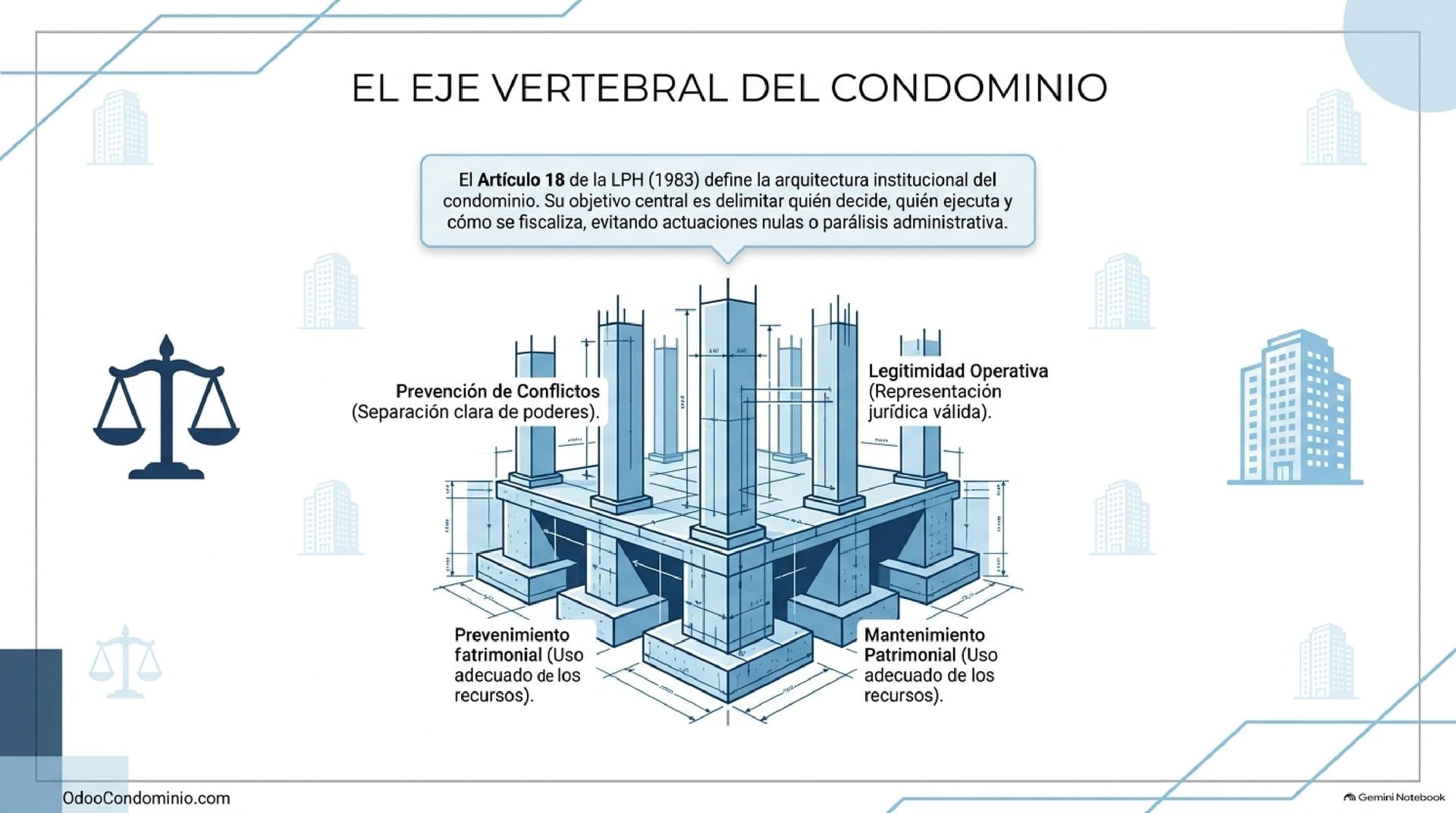 Marco Jurídico del Artículo 18 de la LPH en Venezuela - Odoo Condominio Texto legal e interpretación del Artículo 18 de la Ley de Propiedad Horizontal en la Gaceta Oficial 3.241 Extraordinario de Venezuela