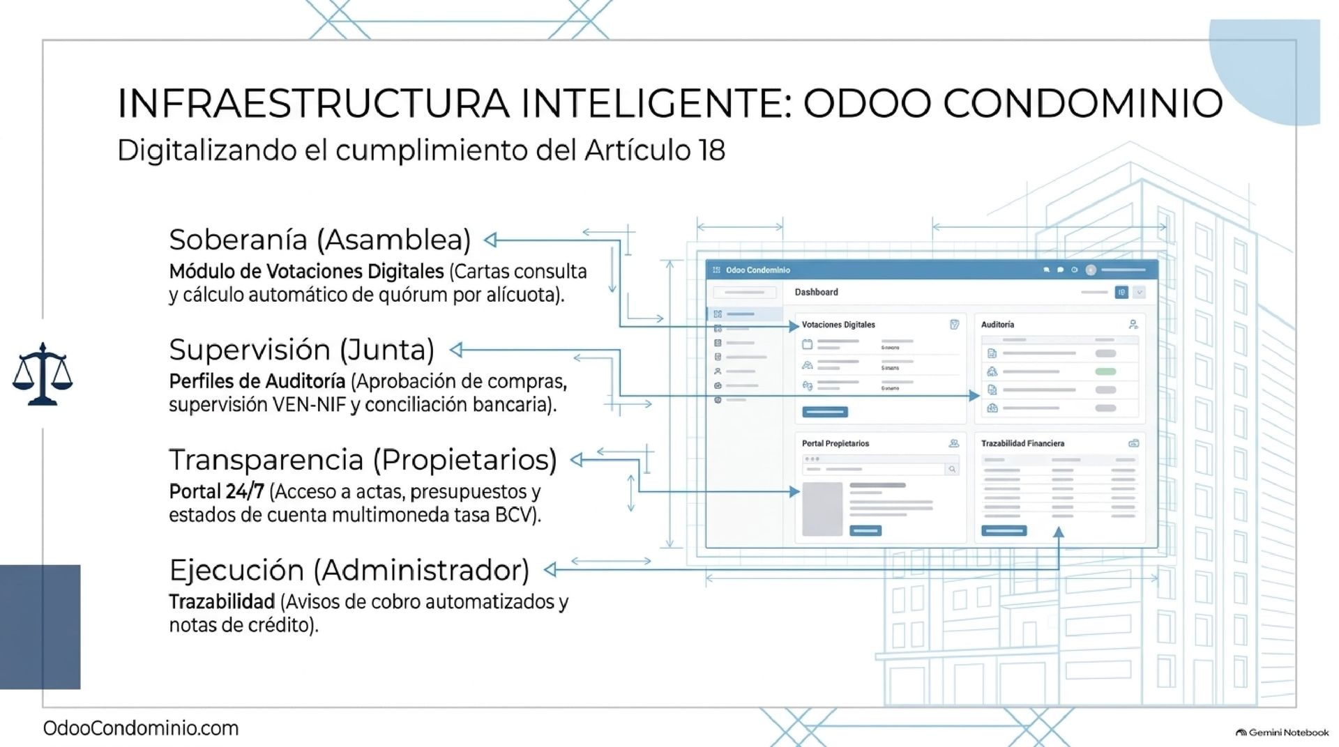 Gobernanza Digital del Condominio con Odoo Condominio - Probar Demo Software Odoo Condominio para la automatización de asambleas, votaciones por alícuotas y control contable del Artículo 18 LPH