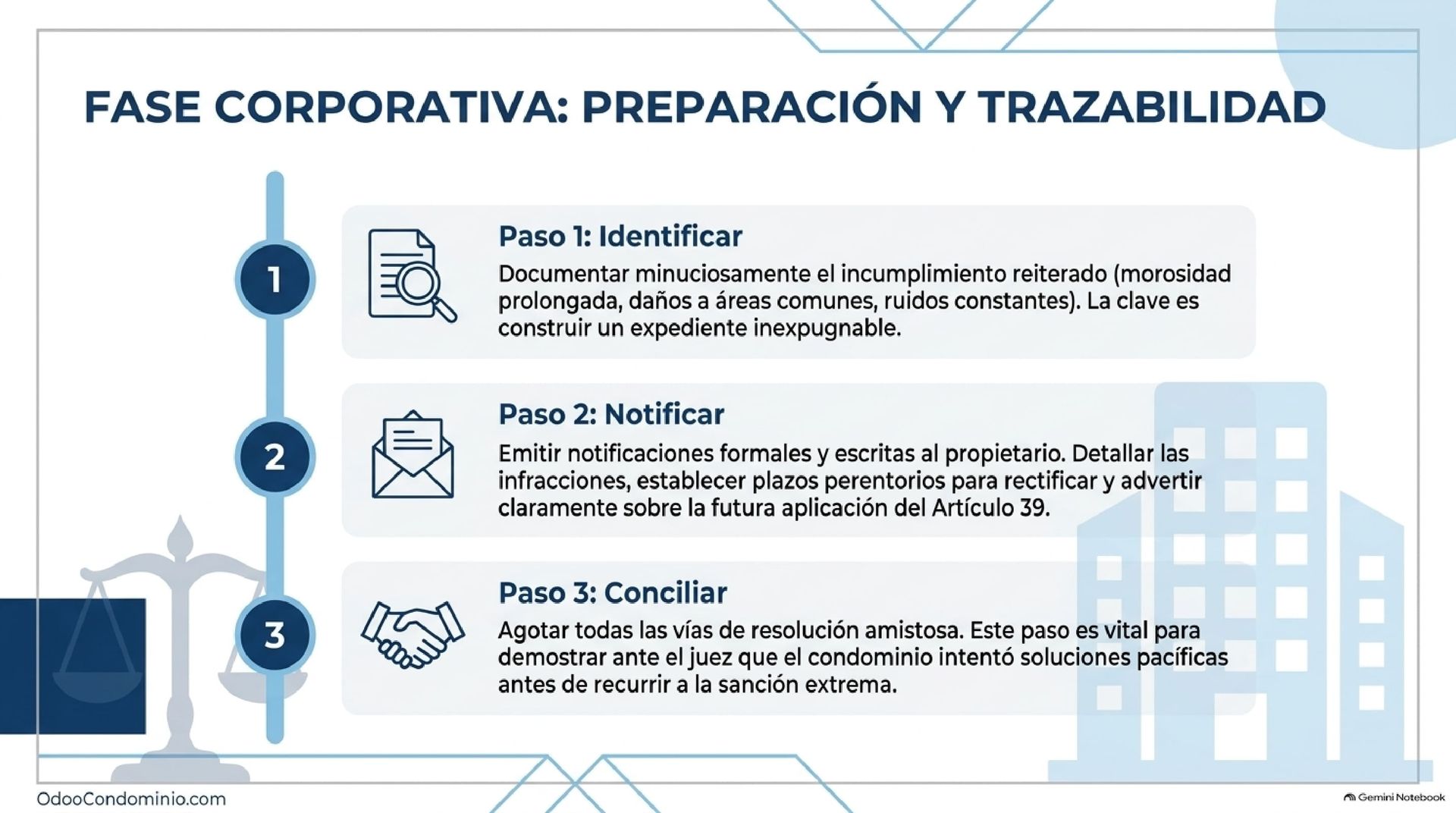 Procedimiento previo obligatorio en el condominio antes de acudir a tribunales Esquema de la fase previa extrajudicial: notificación al moroso, solución amistosa y convocatoria a asamblea de condominio