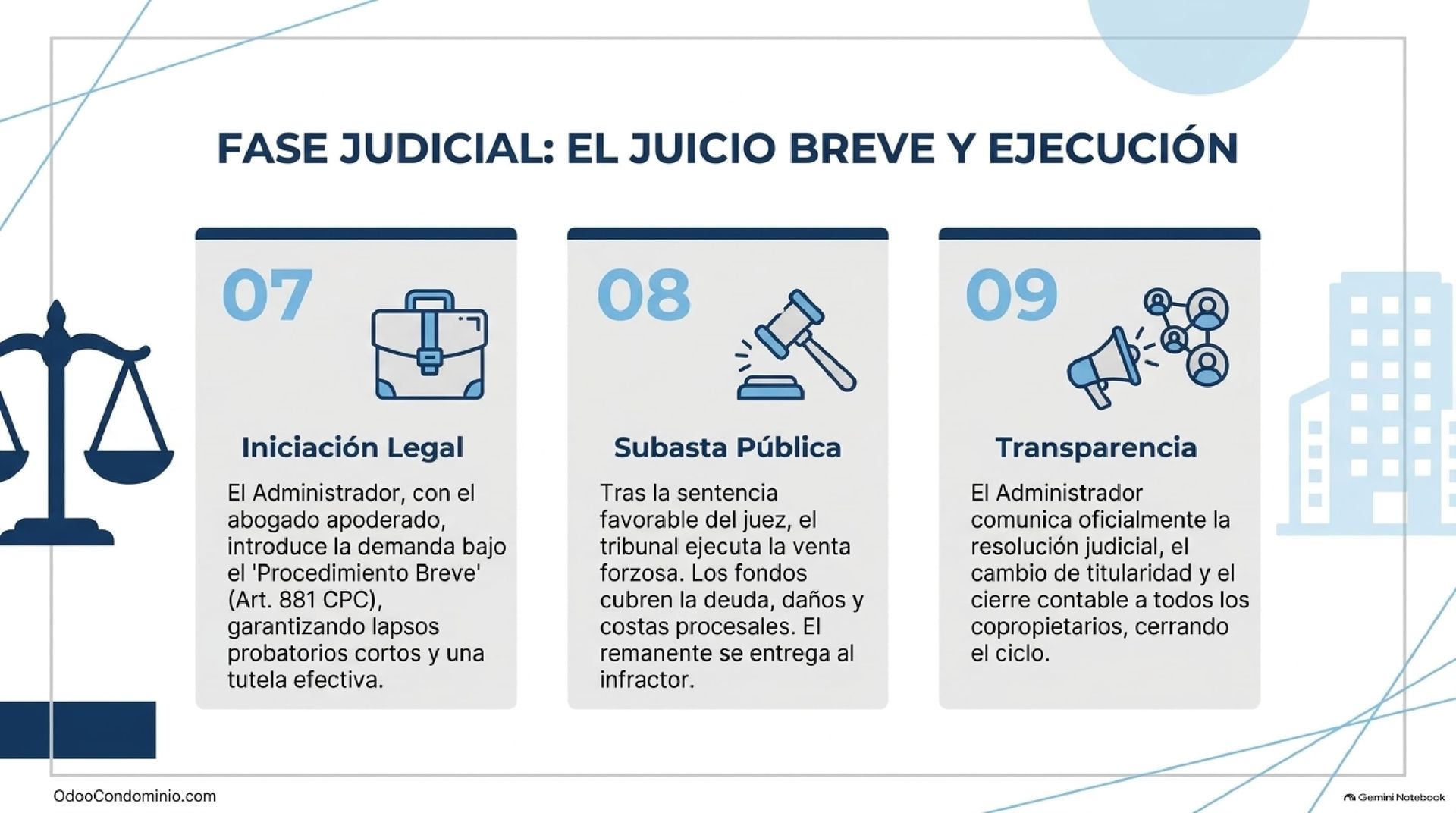 Tramitación judicial del Artículo 39 LPH mediante el Juicio Breve en Tribunales Civiles Flujograma del procedimiento judicial de venta forzosa tramitado por el Juicio Breve del Código de Procedimiento Civil venezolano