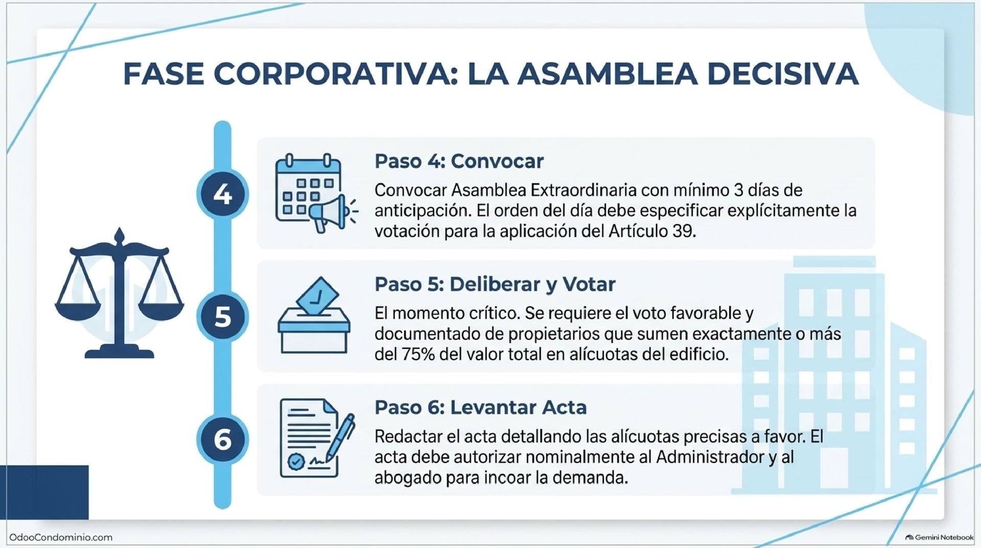 Tramitación judicial del Artículo 39 LPH mediante el Juicio Breve en Tribunales Civiles Flujograma del procedimiento judicial de venta forzosa tramitado por el Juicio Breve del Código de Procedimiento Civil venezolano
