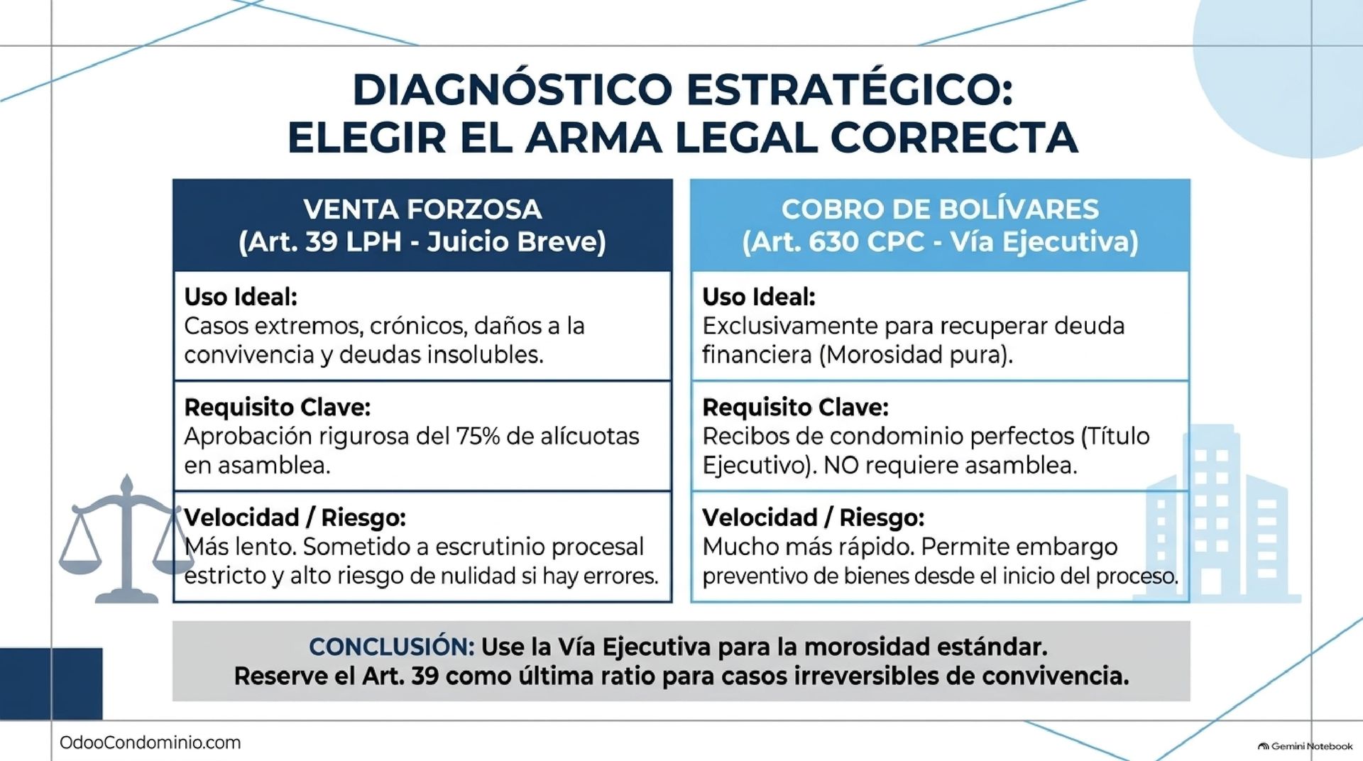 dianostico estrategico venta forzosa jucio breve o cobro de bolivares via ejecutiva dianostico estrategico venta forzosa jucio breve o cobro de bolivares via ejecutiva