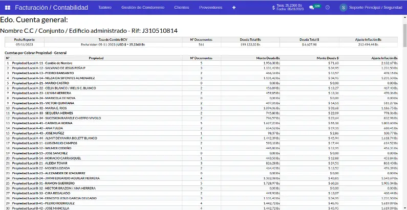 Estado de cuenta general del condominio